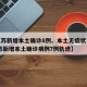 【江苏新增本土确诊8例、本土无症状76例,江苏新增本土确诊病例7例轨迹】