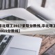 【华北理工2017录取分数线,华北理工大学2019分数线】