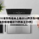 【31省份新增本土确诊53例涉及8省,31省份新增确诊75例本土55例】