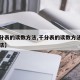 【千分表的读数方法,千分表的读数方法和使用方法】
