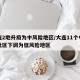 大连2地升级为中风险地区/大连11个中风险社区下调为低风险地区