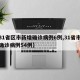 【31省区市新增确诊病例6例,31省市新增确诊病例54例】