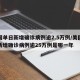 美国单日新增确诊病例逾2.5万例/美国单日新增确诊病例逾25万例是哪一年